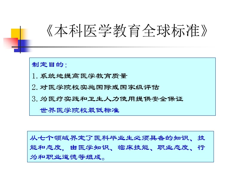 中国口腔医学教育标准及其形背景-精选文档.ppt_第2页