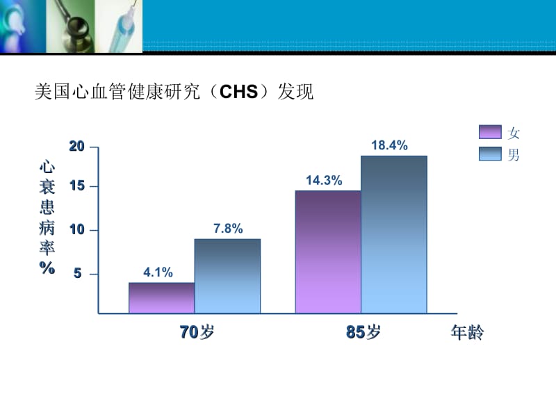 2018年华中科技大学同济医学院附属同济医院张存泰-文档资料.ppt_第3页