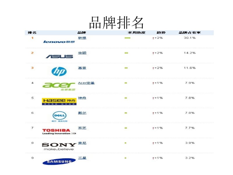 如何选购笔记本电脑2012-文档资料.ppt_第2页