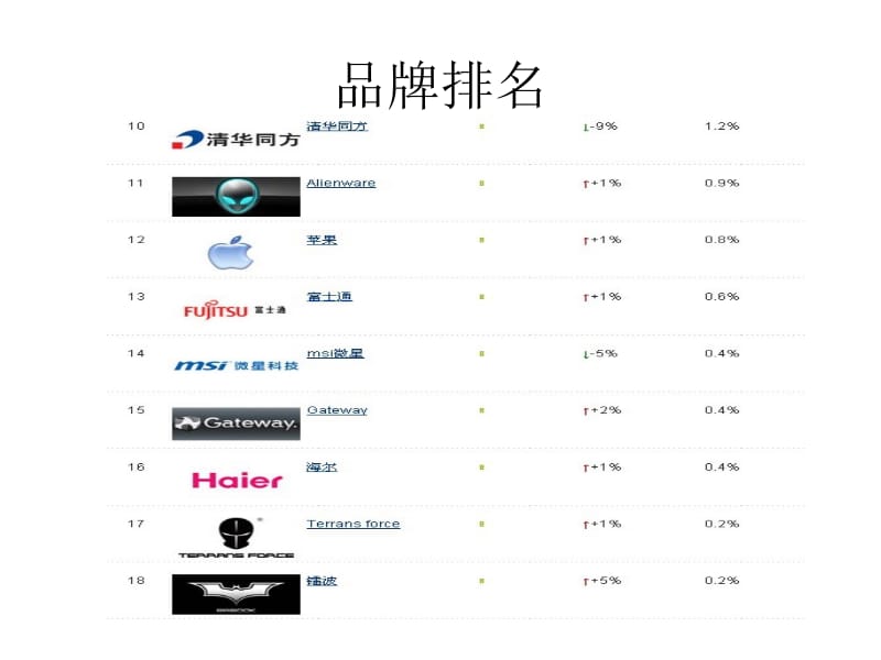 如何选购笔记本电脑2012-文档资料.ppt_第3页