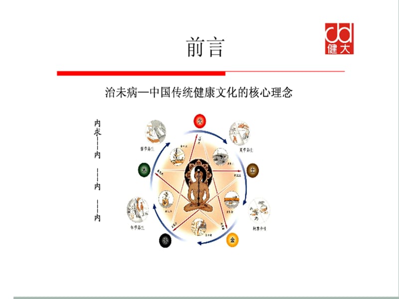 中国保健品市场分析-精选文档.ppt_第1页