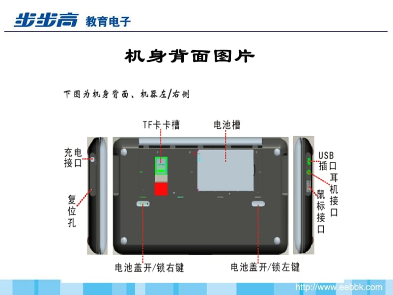 学习电脑BooK简要操作说明-PPT文档.ppt_第3页