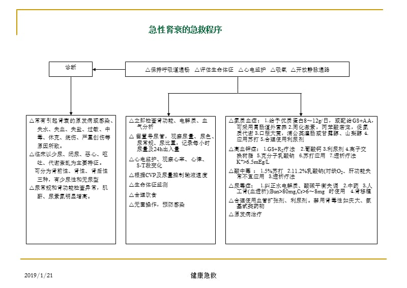 急救常识医学经典急诊抢救程序-PPT文档.ppt_第1页