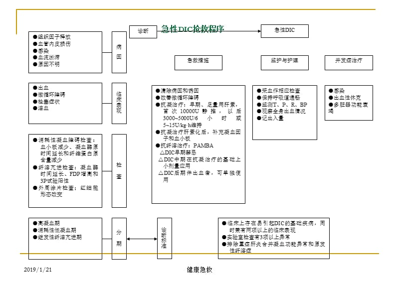 急救常识医学经典急诊抢救程序-PPT文档.ppt_第3页