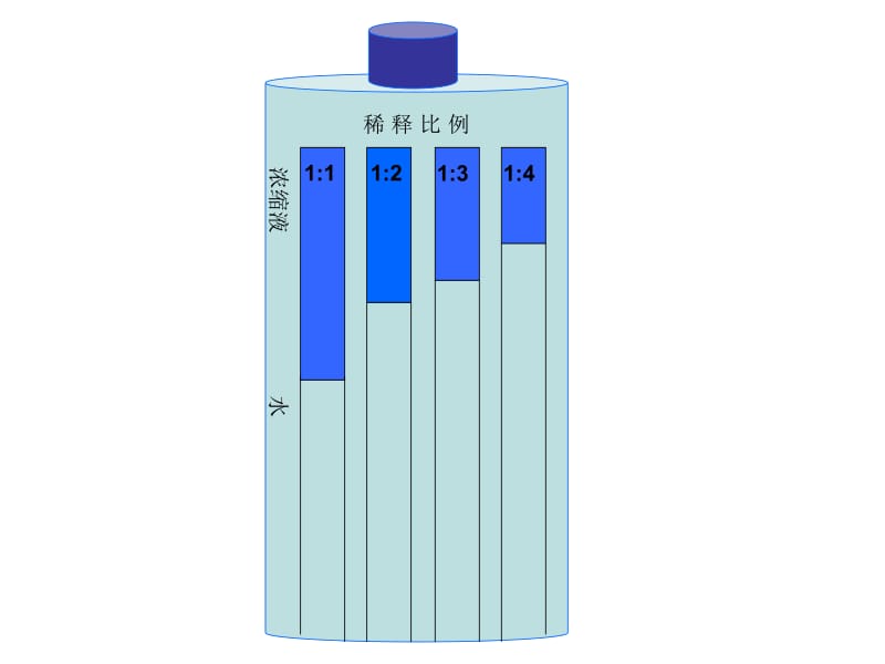 小学六年级数学比的应用__ppt.ppt_第3页