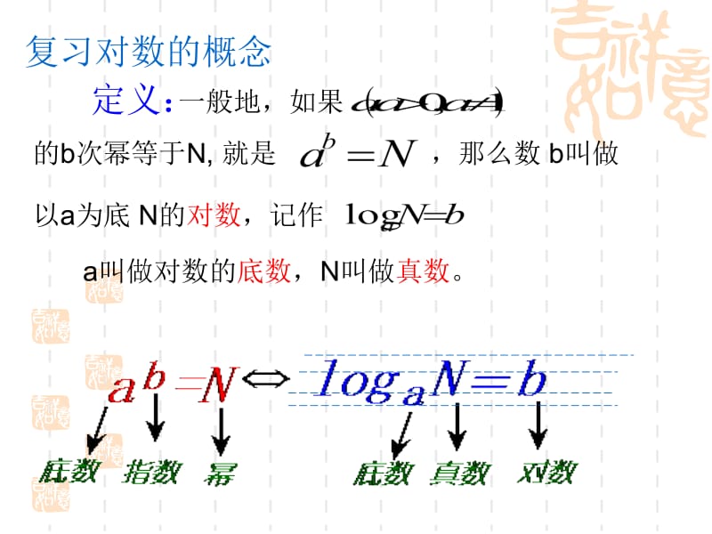 对数函数及其性质课件(张八琼).ppt_第3页