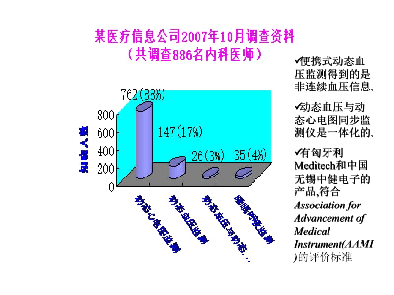 2018年动态血压与动态心电图同步监测的研究应用谭学瑞教学课件-文档资料.ppt_第1页