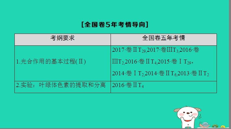 全国版2019版高考生物一轮复习第3单元细胞的能量供应和利用第3讲光合作用(Ⅰ)课件-精选文档.ppt_第2页