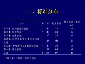 三级综合医院评审标准细则解读戴晓娜-精选文档.ppt