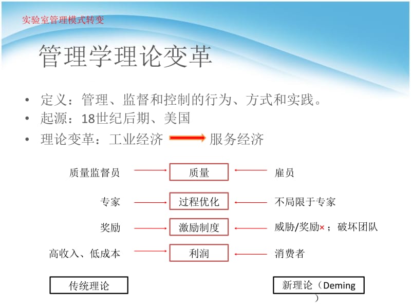 临床微生物学检查的合理开展与应用-精选文档.ppt_第3页