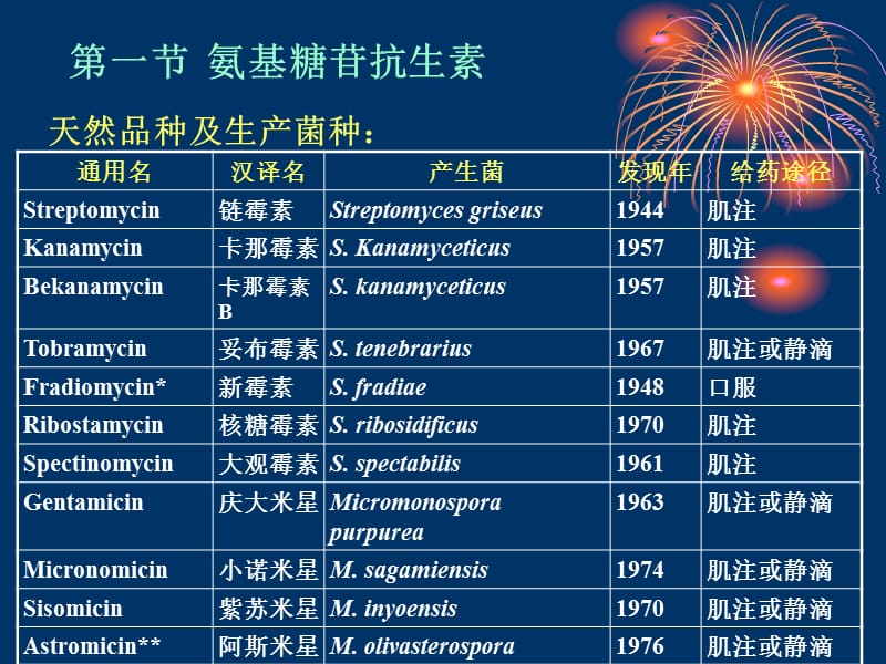 微生物制药其他抗生素-PPT文档.ppt_第2页