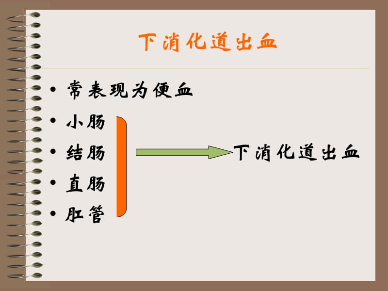 上消道大量出血-精选文档.ppt_第3页