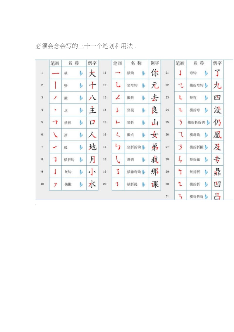 必须会念会写的三十一个笔.doc_第1页