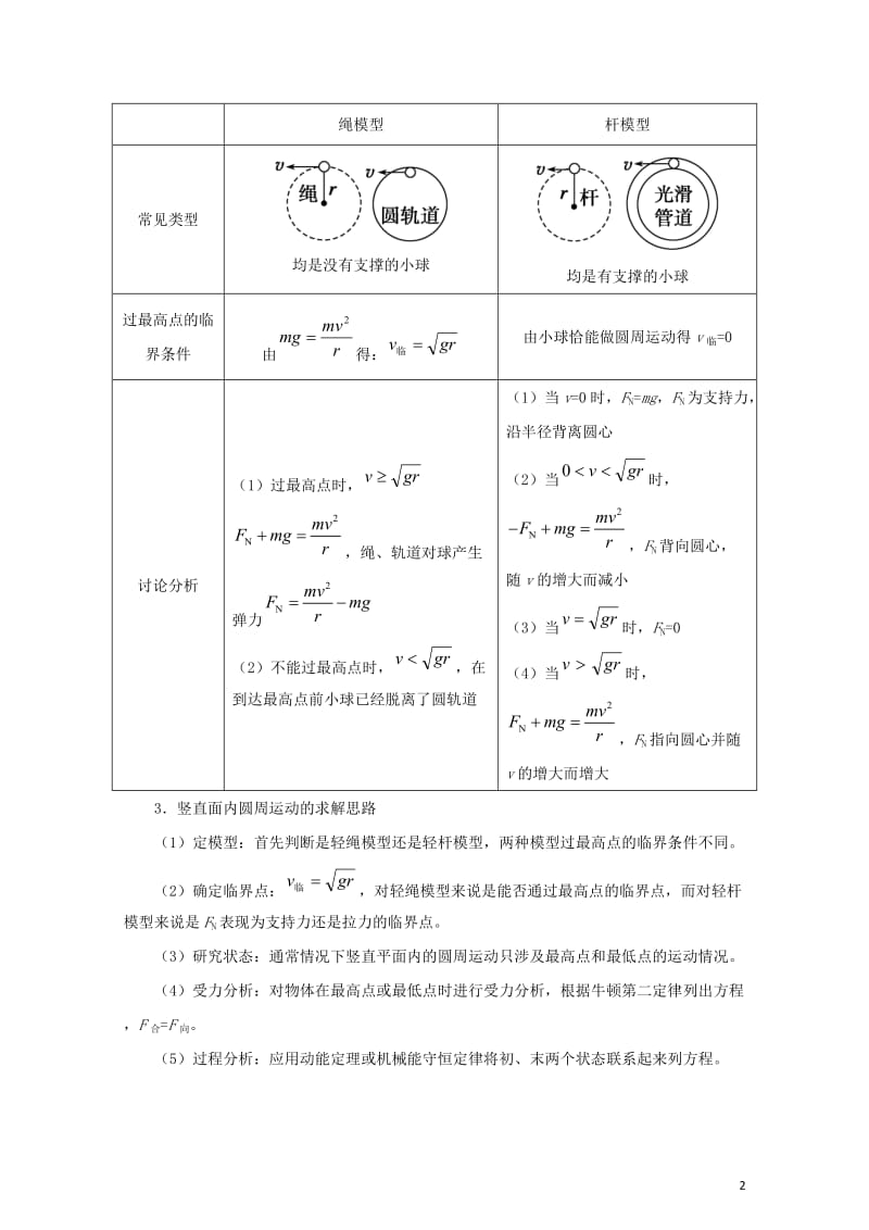 全国通用2018年高考物理考点一遍过专题18向心加速度与向心力含解析201711023175.doc_第2页