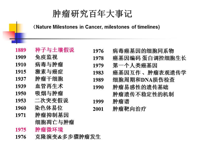 2018年肿瘤分子生物学9. 肿瘤微的环境 张志刚-文档资料.ppt_第1页