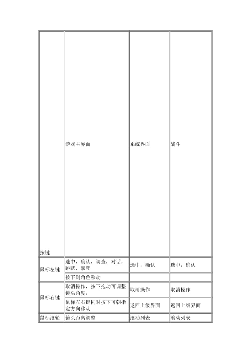 古剑奇谭攻略.doc_第1页