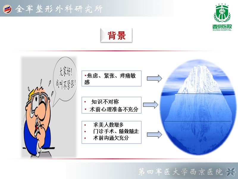 2018年背景音乐对眼袋修复术患者手术体验的影响ppt课件-文档资料.pptx_第3页