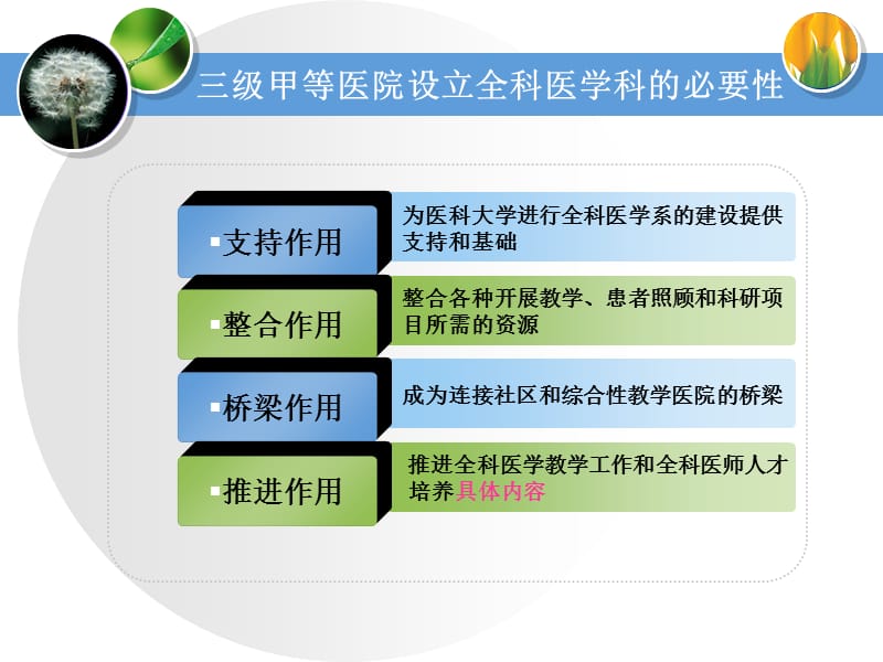 全科医学科在三级甲等医院开展全科住院医师规范化培训-精选文档.ppt_第1页