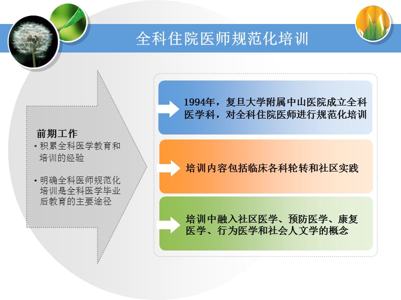 全科医学科在三级甲等医院开展全科住院医师规范化培训-精选文档.ppt_第3页