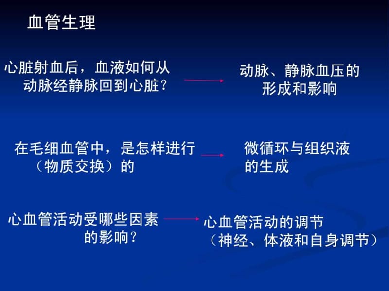 《生理学血液循环》PPT课件-PPT文档.ppt_第3页