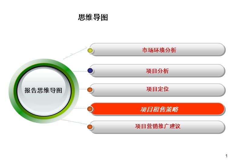 深圳东门天地大厦项目商业营销执行报告下.ppt_第1页