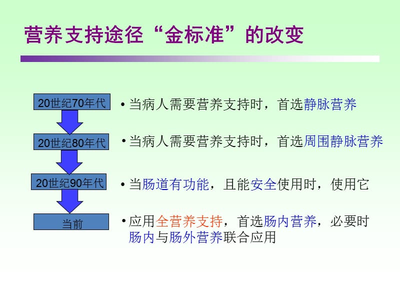 临床营养学肠内营养-精选文档.ppt_第3页