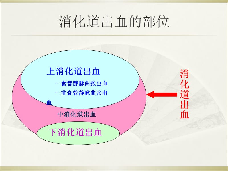 2018年非静脉曲张性上消道出血-文档资料.ppt_第2页