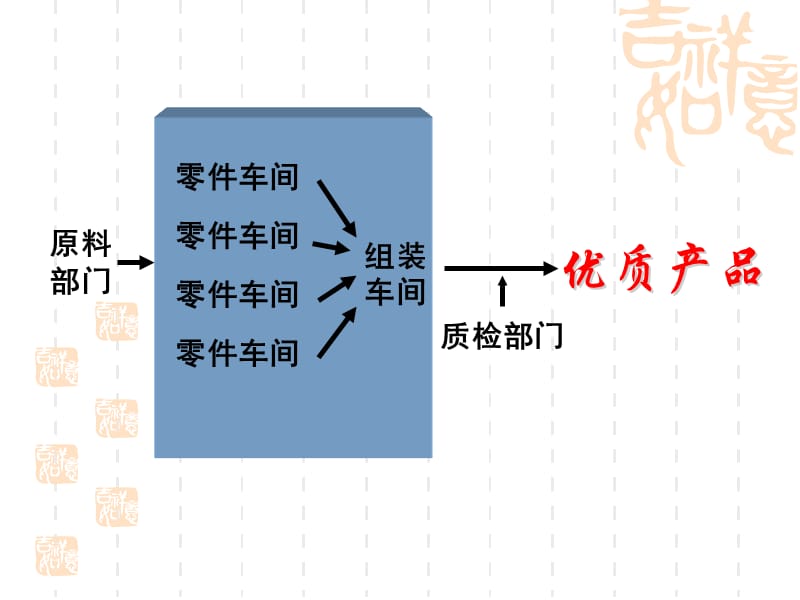 人教版教学课件山东省冠县一中高一生物《系统内的分工与合作—细胞器》课件-精选文档.ppt_第2页