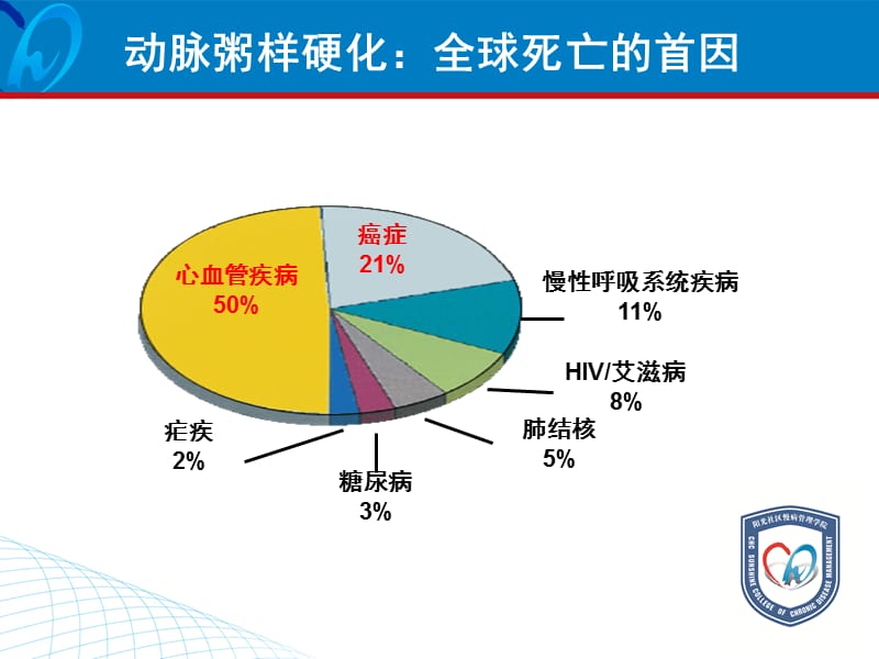 学院血脂教材(5月17日)-精选文档.ppt_第3页