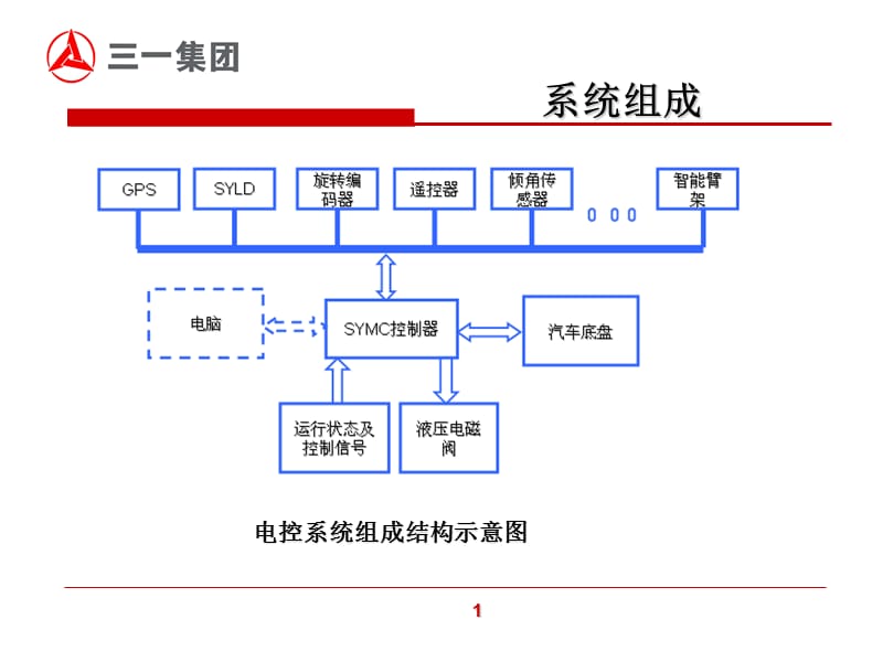 泵车电气系统提升及故障分析.ppt_第2页