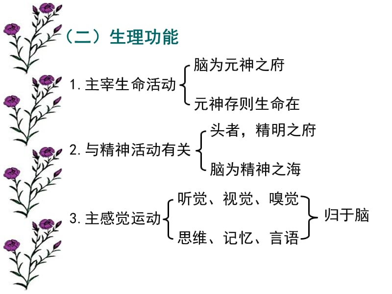 中医学基础之奇恒之府-文档资料.ppt_第2页