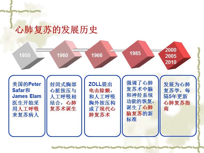 心肺复苏解析-PPT文档.ppt_第3页