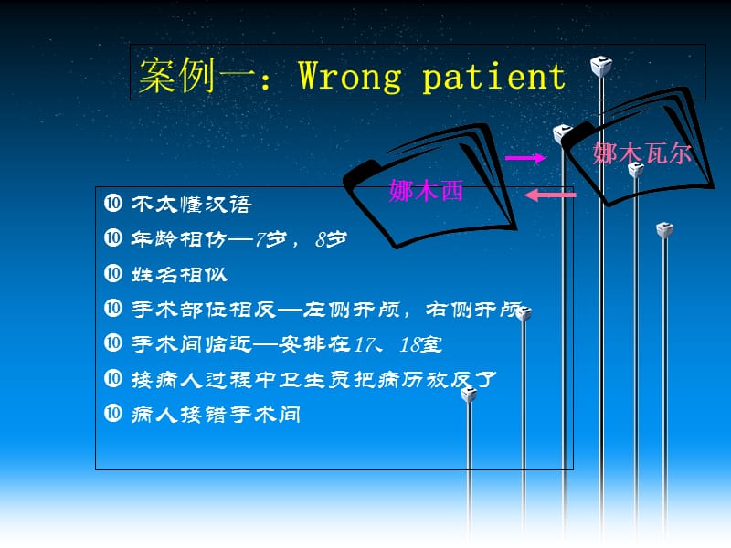 2018年手术安全核查-解读PPT课件-文档资料.ppt_第1页