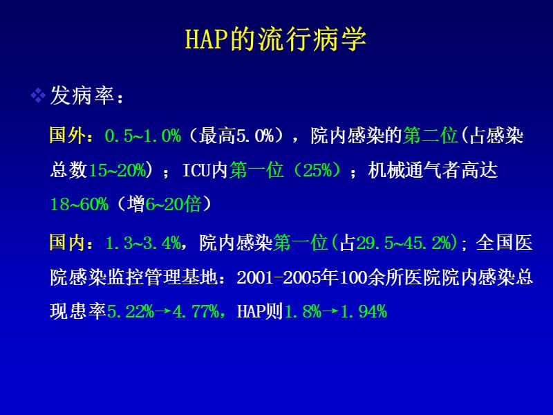 医院操作相关性感染-PPT文档.ppt_第3页