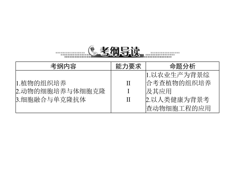 【南方新课堂】2015年高考生物总复习配套课件：选修3 专题2 细胞工程-PPT文档.ppt_第2页