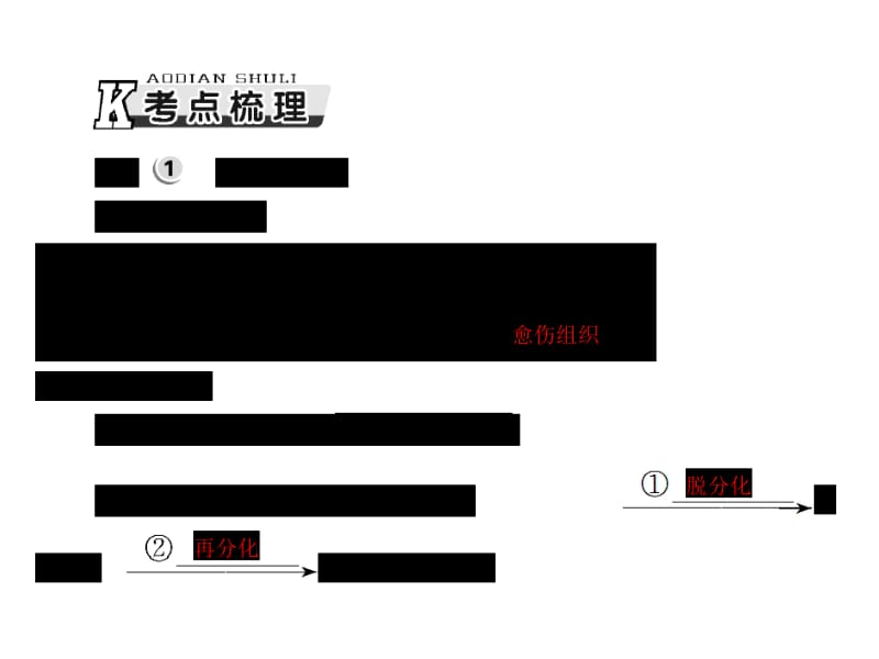 【南方新课堂】2015年高考生物总复习配套课件：选修3 专题2 细胞工程-PPT文档.ppt_第3页