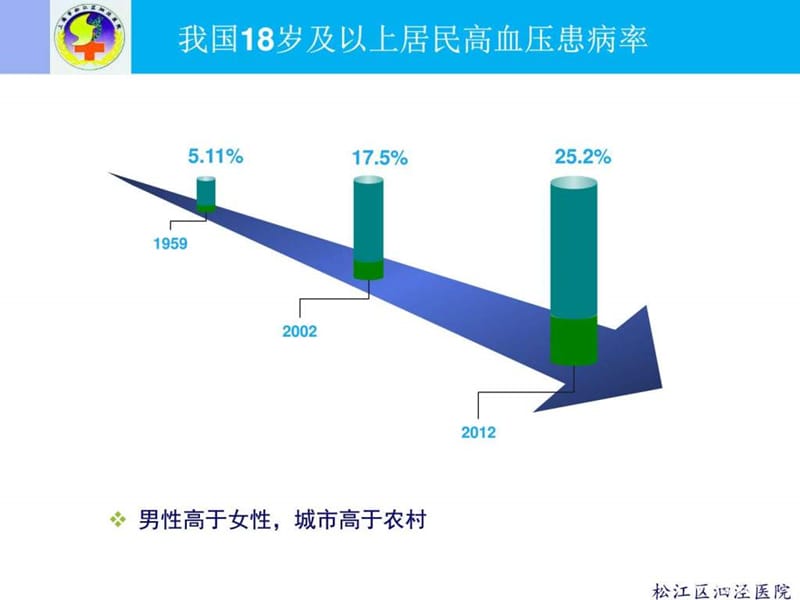 《高血压015上》PPT课件-PPT文档.ppt_第3页