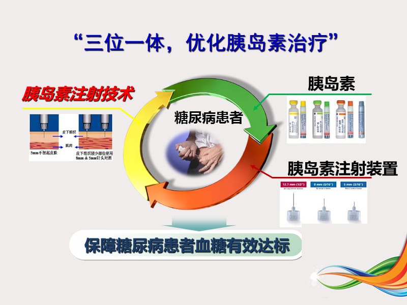 2018年胰岛素规范化注射ppt课件-文档资料.ppt_第1页