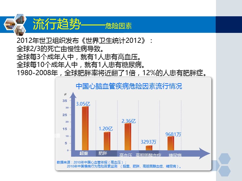 心脑血管疾病流行趋势应对与现状-文档资料.ppt_第2页