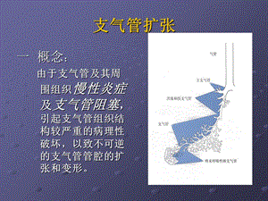 2018年大理市第二人民医院内三科沈位峰-文档资料.ppt