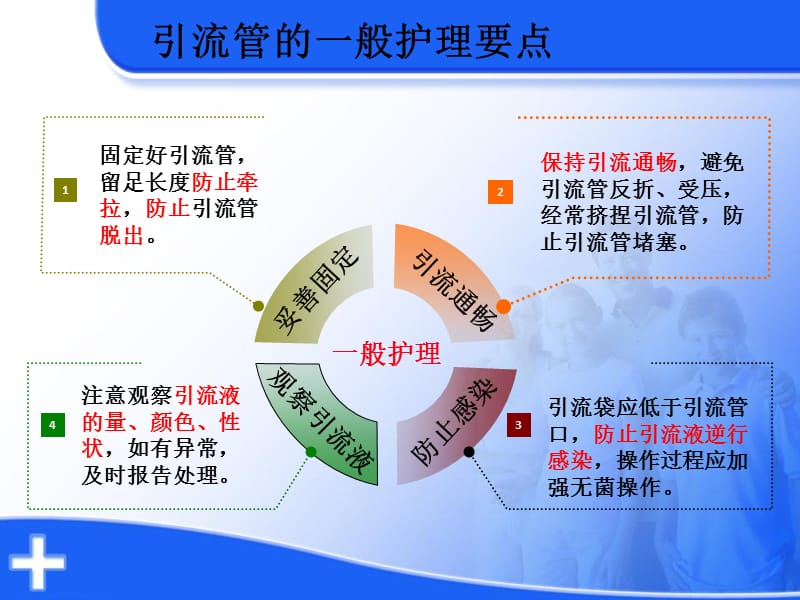 各种常见引流管的护理-文档资料.ppt_第3页