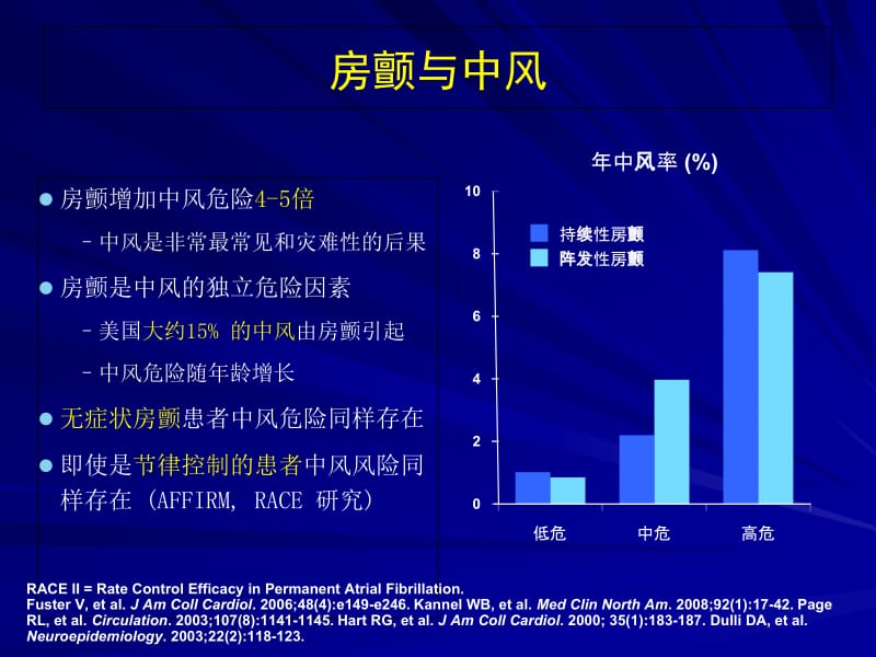 2018年房颤抗凝治疗的困惑和曙光心房颤动抗栓治疗进展-文档资料.ppt_第2页