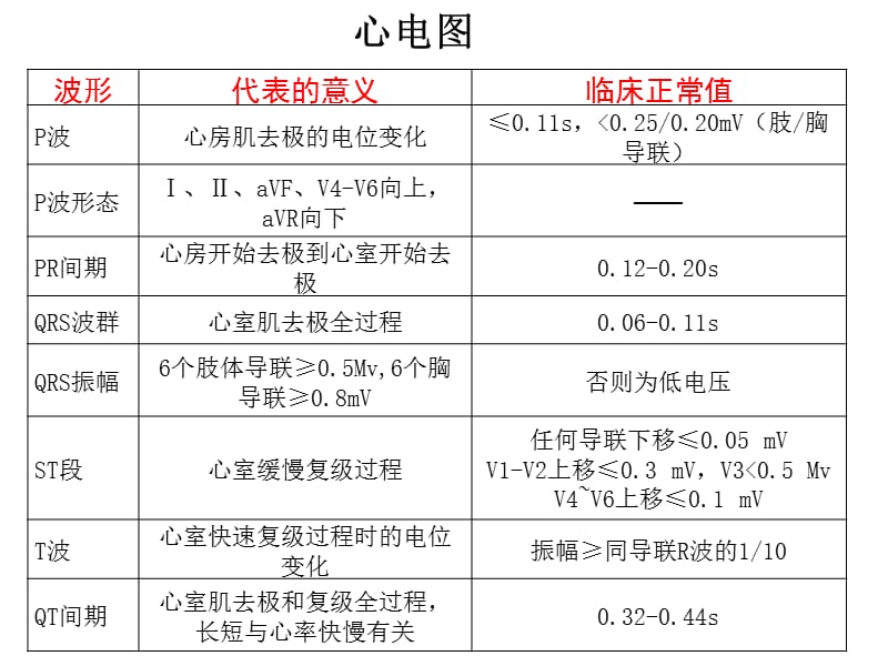 《心律失常_培训》ppt课件-精选文档.ppt_第3页