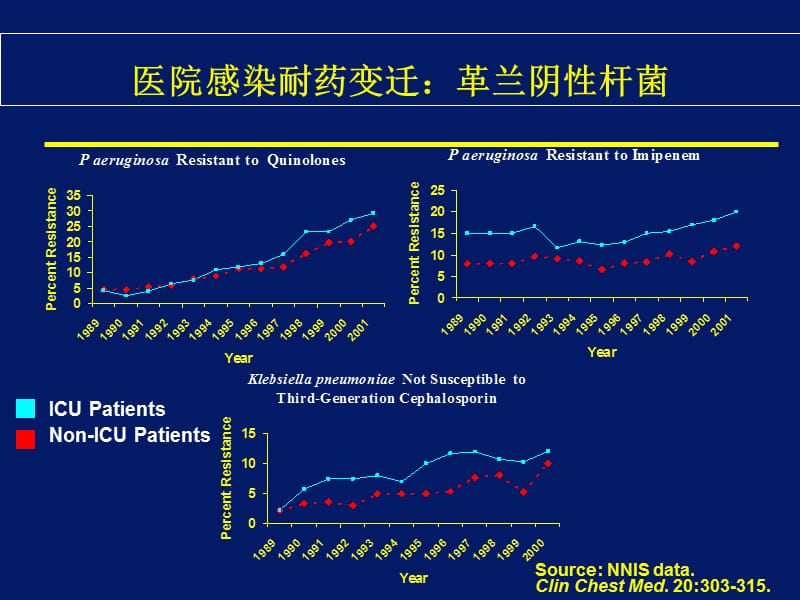 协和抗生素干预策略-PPT文档.ppt_第2页