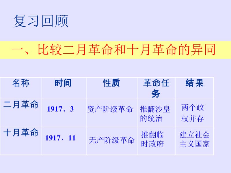 对社会主义道路的探索.ppt_第1页