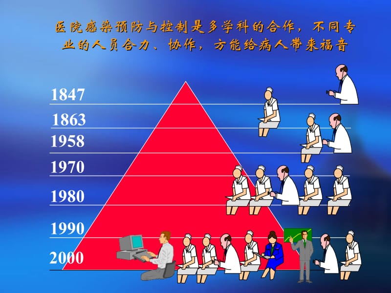 医院感染预防与控制(2017).ppt-文档资料.ppt_第2页