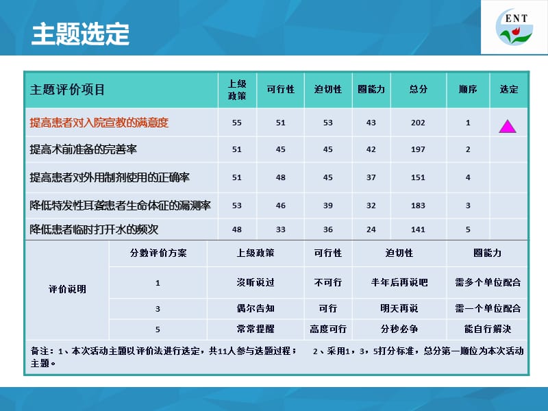 五官科品管圈新ppt课件-PPT文档.ppt_第3页