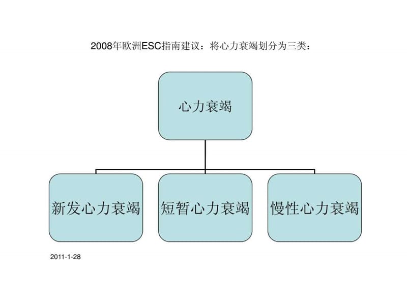 急性心力衰竭的治疗与护理.ppt-精选文档.ppt_第3页