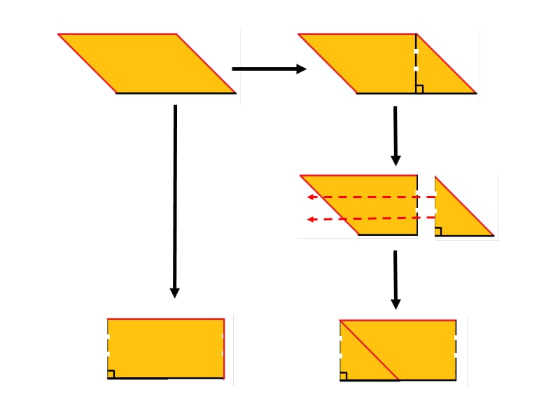 平行四边形的面积素材（林晓红陈惠玲马瑞）.ppt_第2页