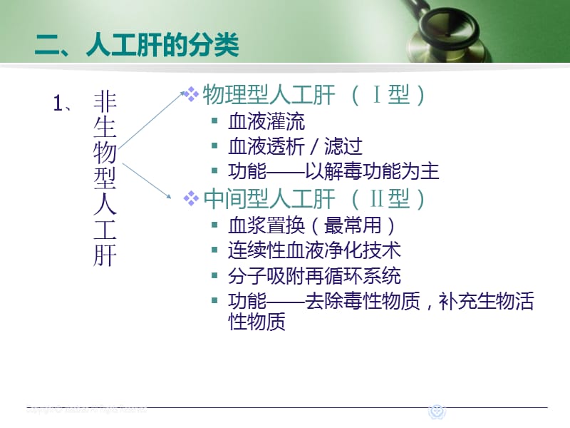 人工肝支持系统-精选文档.ppt_第3页